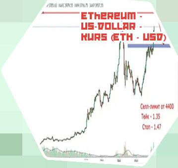 Dollar to eth